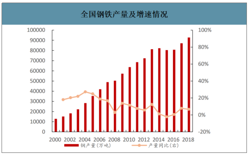 2019年中国焦化行业产能产量、生产分布及价格走势分析